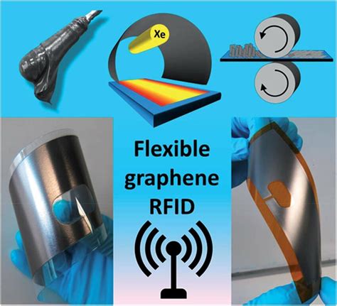 Printing of passive RFID tag antennas on flexible substrates for 